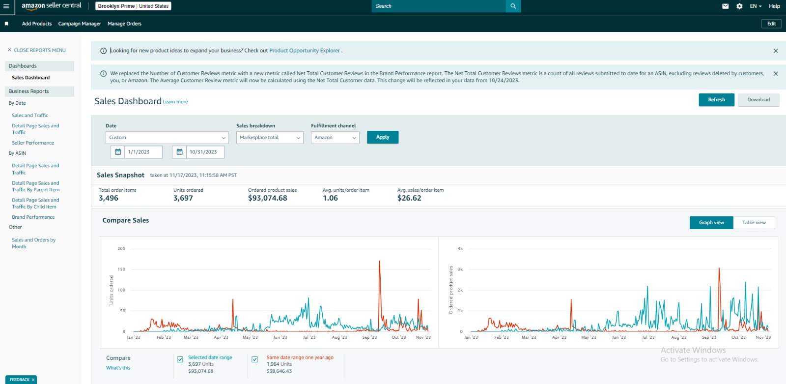 Amazon Account Management Services Ecomish