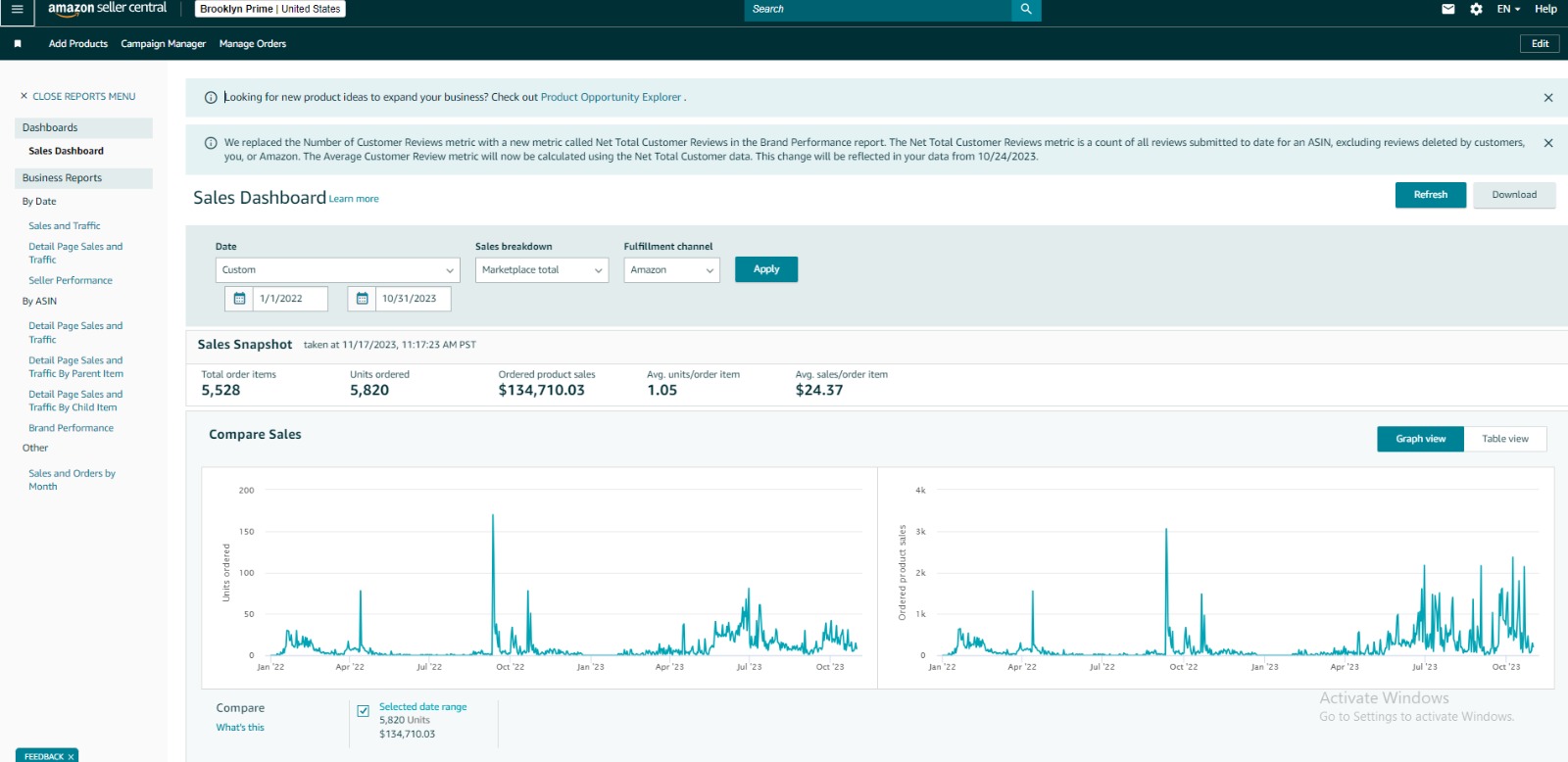 Amazon Account Management Services Ecomish